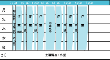 一週間の活動表
