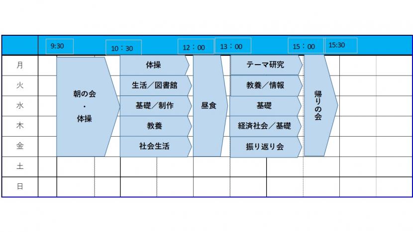 きおっちょら週間プログラム