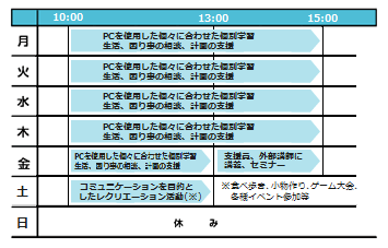 一週間の活動表