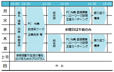一週間の活動表