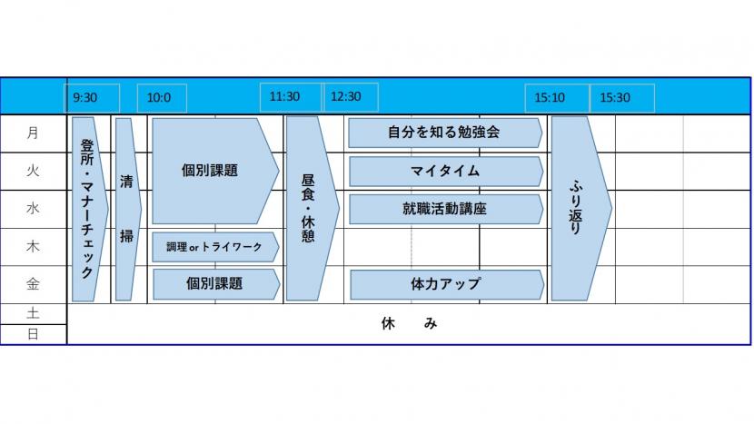 Shaleおおまち週間プログラム
