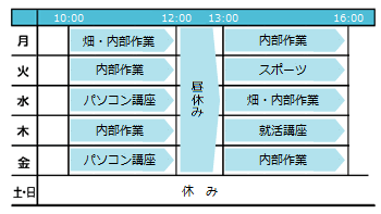一週間の活動表