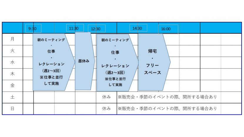 ゼルコバの週間プログラム