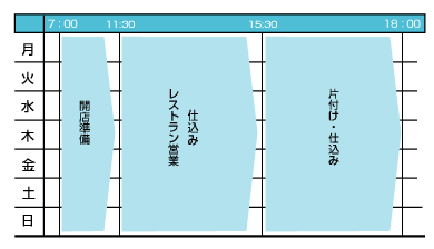 一週間の活動表