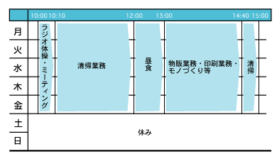 アスノバ週間プログラム