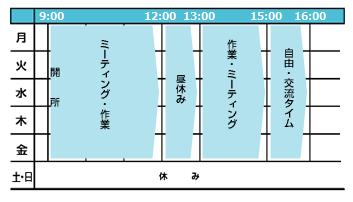 一週間の活動表