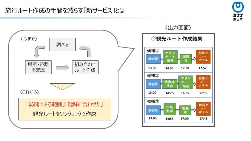 サービスの事業イメージ図