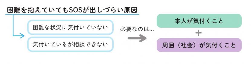 困難を抱えていてもSOSが出しづらい原因