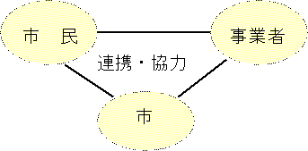 連携及び協力の図