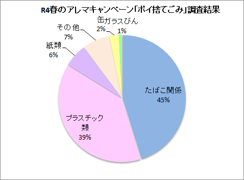 R4春アレマ結果