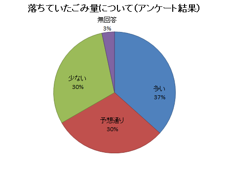 2019秋ごみ量集計画像