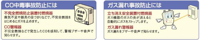 CO中毒事故防止には不完全燃焼防止装置付燃焼器とCO警報器、ガス漏れ事故防止には立ち消え安全装置付燃焼器とガス漏れ警報器