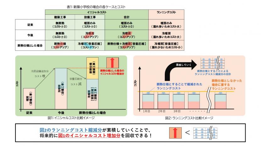 コスト比較