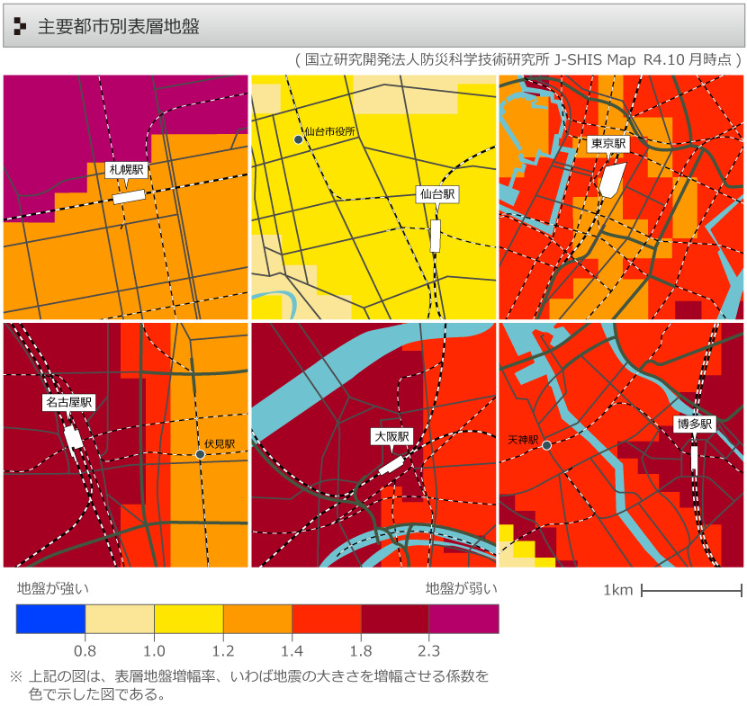 主要都市別表層地盤