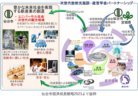 放射光展望図