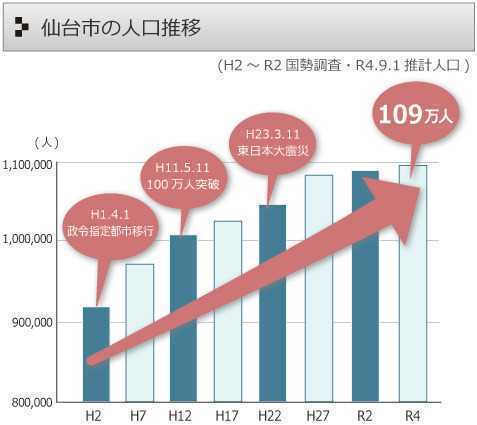 人口推移