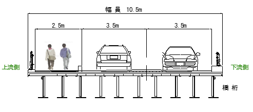 根白石橋横断図（幅員構成）