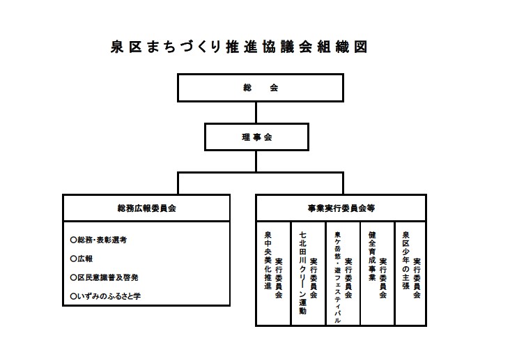 組織図