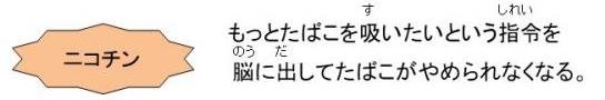 ニコチンは、もっとたばこを吸いたいという指令を脳に出して、たばこがやめられなくなります。