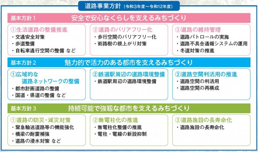 道路事業方針