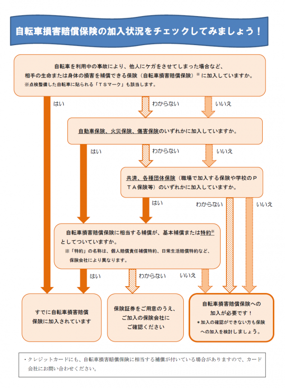 保険フローチャート