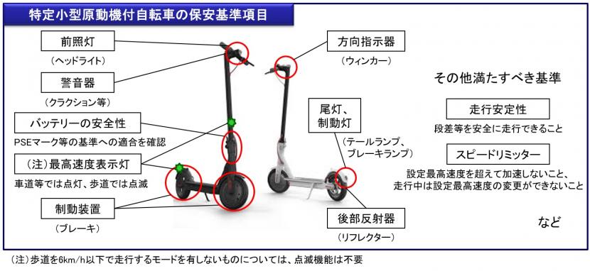 特定小型原動機付自転車の保安基準項目