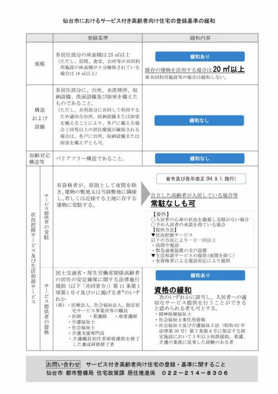 サービス付き高齢者向け住宅のチラシのうら