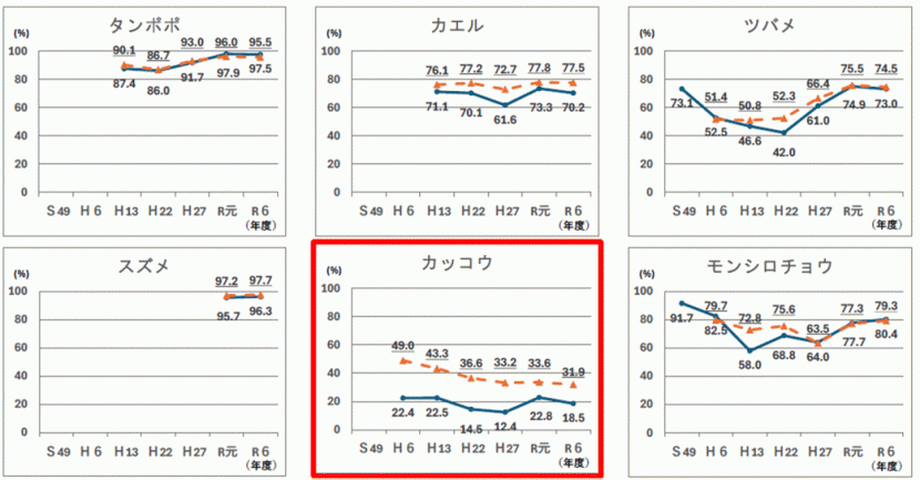 中学生とその家族の認識度変化の比較1