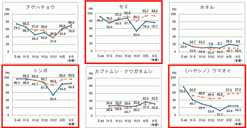 中学生とその家族の認識度変化の比較2