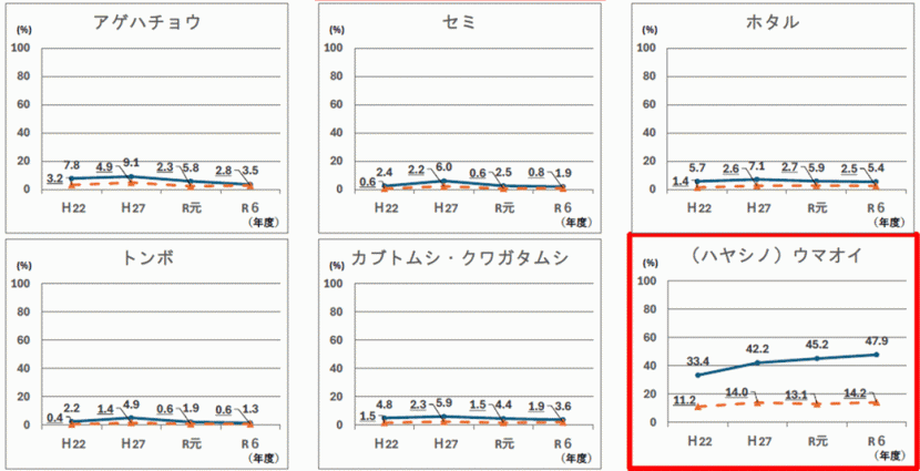中学生とその家族の知らない2
