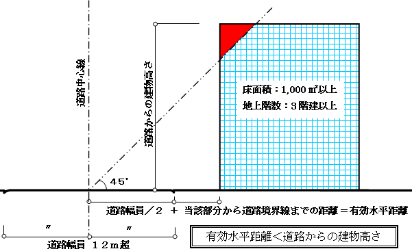 建物要件のイメージ画像