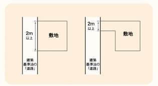 せつどう長さ2mの例