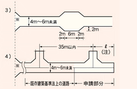 転回広場・すみ切りの例3）及び4）