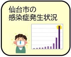 仙台市の感染症発生状況