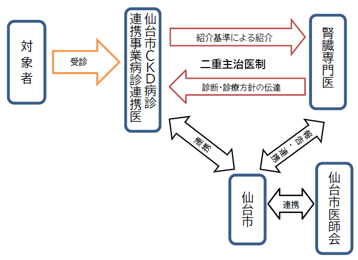 連携の流れ