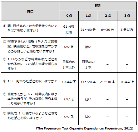 ニコチン依存度チェック