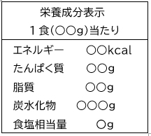 栄養成分表示例