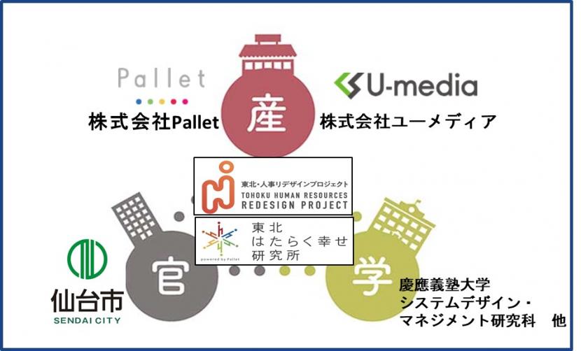 産学官連携