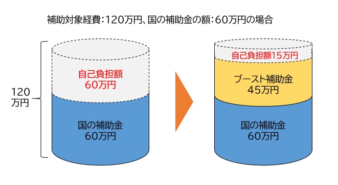 支給イメージ2
