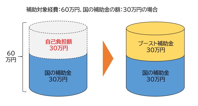 支給イメージ1