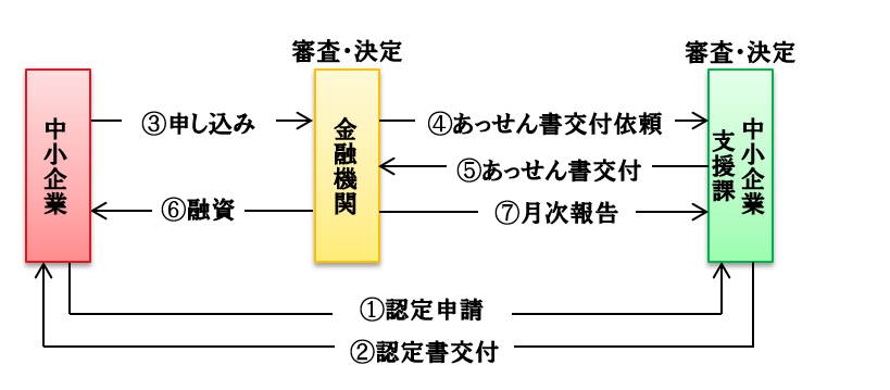 flow09