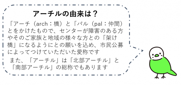 アーチルの由来