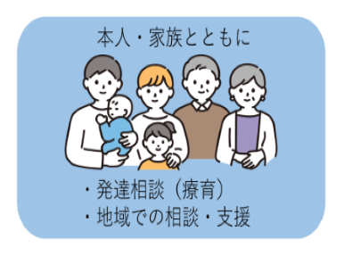 本人・家族