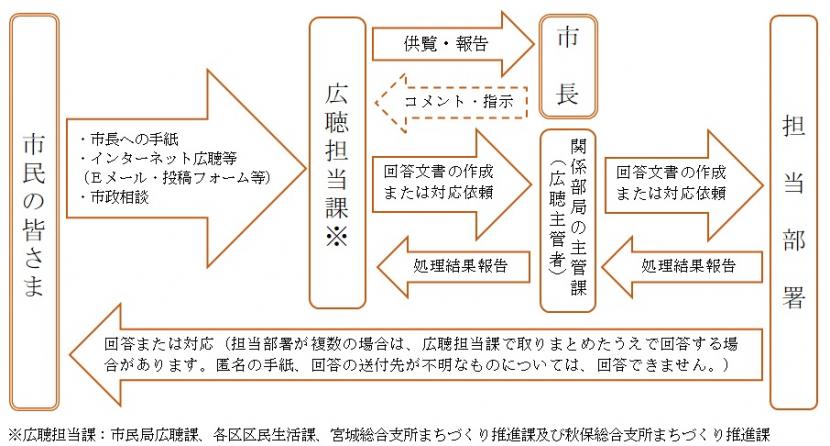 shimin_jimu