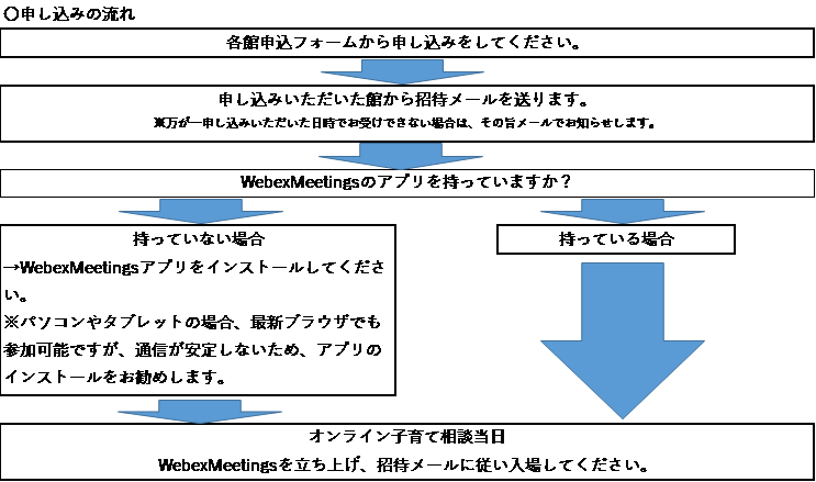 イベントフロー図