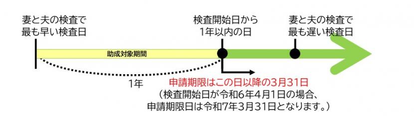 不妊検査費助成申請期限図R6