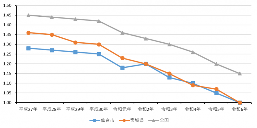 令和7年6月時点_合計特殊出生率