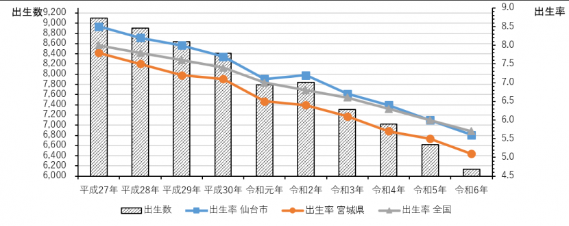 令和7年6月時点_出生率