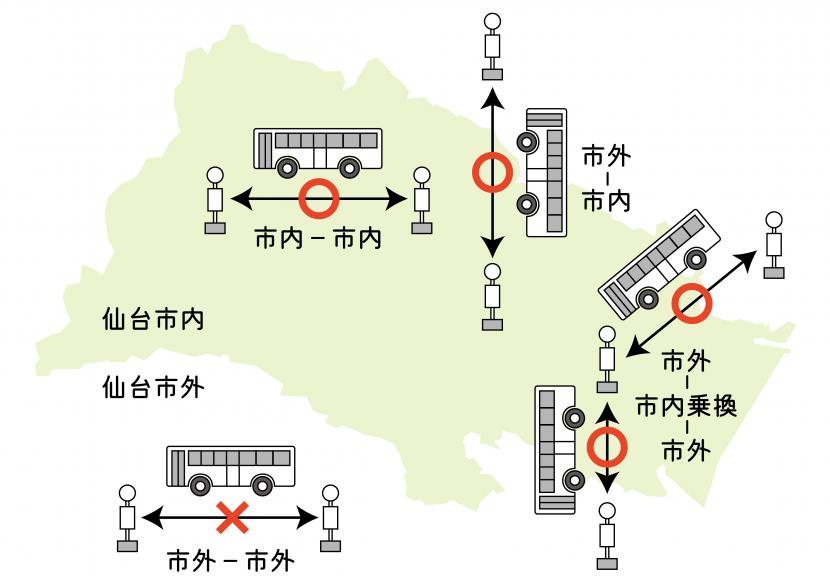 乗り放題のイメージ図