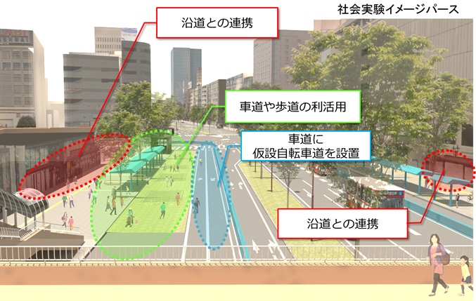 利活用イメージは、両側沿道との連携、車道・歩道の利活用、車道に仮設自転車道の設置